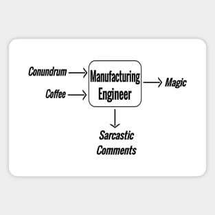 Manufacturing engineering magic Magnet